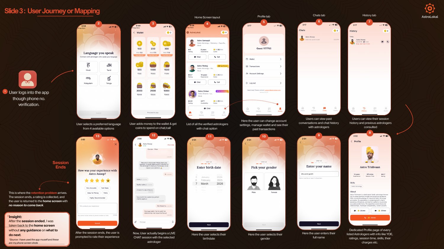 AstroLokal original case study visual