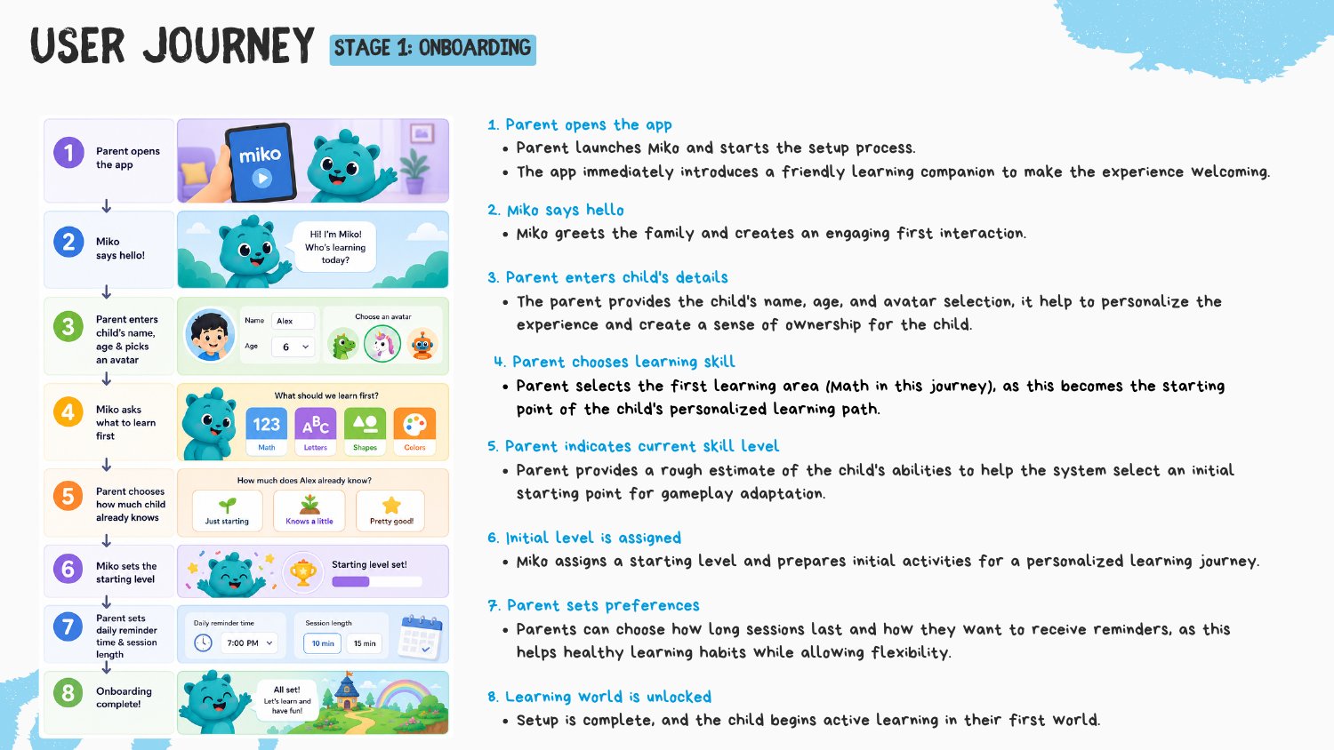 miko.ai original case study visual