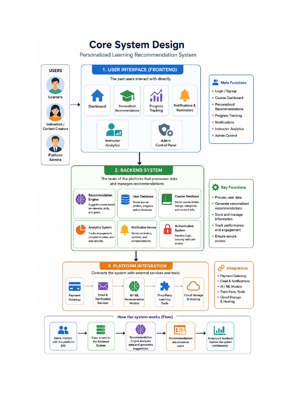 Tech PRD original case study visual